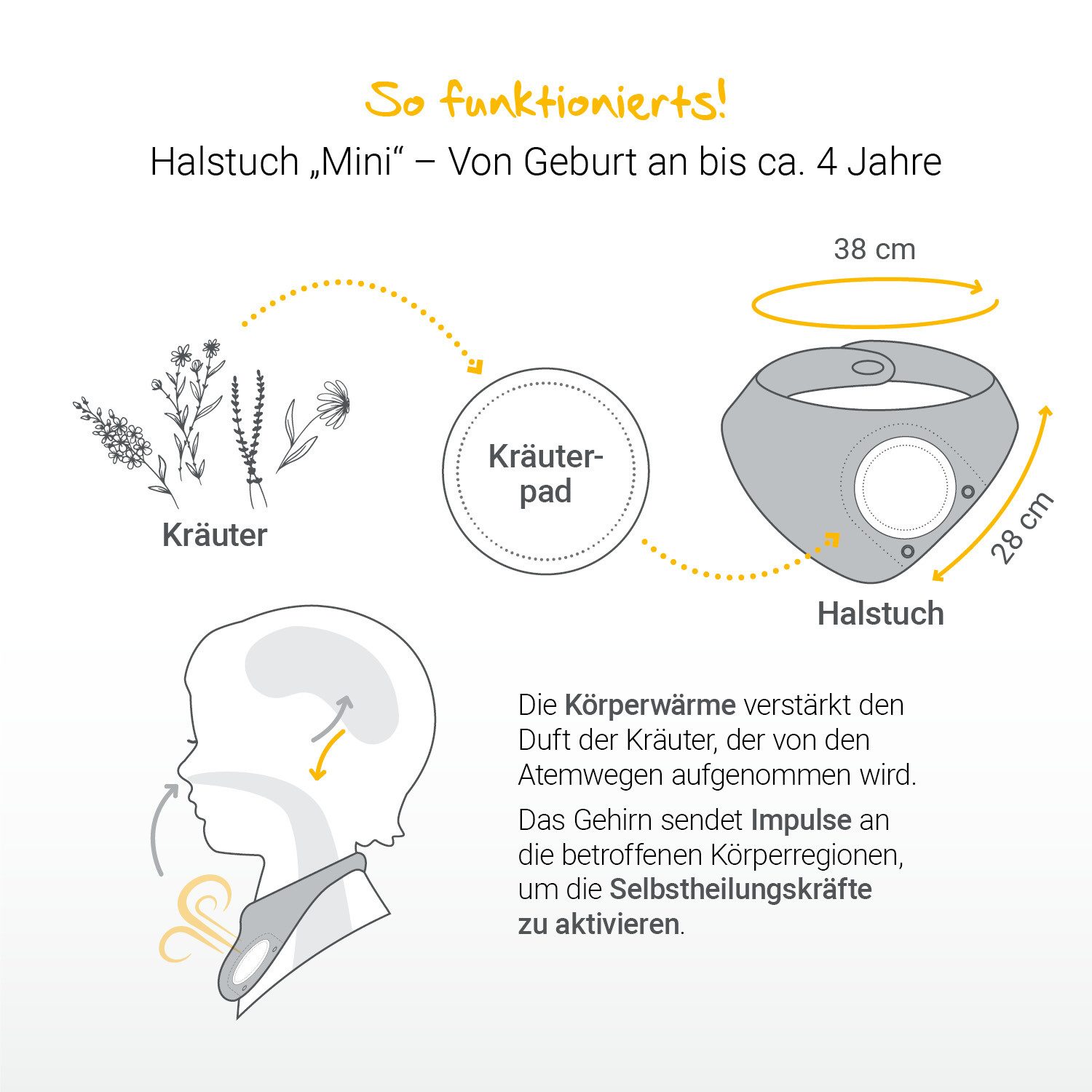 Löwenkind Neugeborenen-Geschenkset Einsteigerbox mit Halstuch, Gute-Nacht- und Rotznäschen-Pads (Einsteiger-Set, 3-tlg., Musselin-Halstuch, Rotznäschen-Pad, Gute-Nacht-Pad) Sanfte Unterstützung aus der Natur