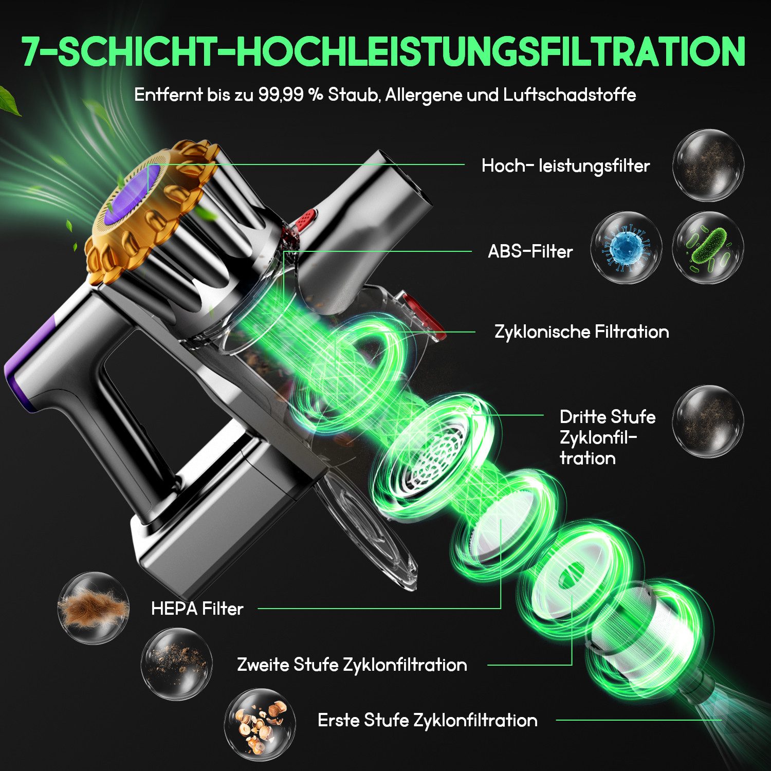 Hiazurm Akku-Hand-und Stielstaubsauger Akku Staubsauger, Staubsauger Kabellos 50000Pa/60Min/1.8L, Vielseitiger Akkusauger für Teppich, Hartboden, Tierhaare, HEPA*4, Akku-Sauger mit grünem Licht, Staubsensor und 90°-Standfunktion