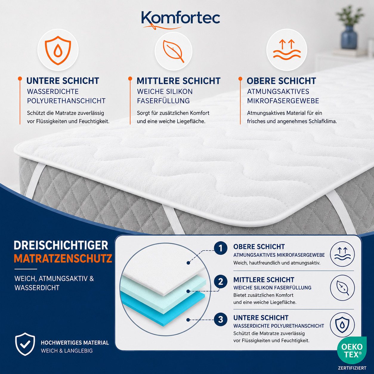 Matratzenschoner 100 g/m², 90x200, 120x200, 140x200, 160x200, 180x200 oder 200x200 cm Komfortec, 1 oder 2 Stück Wasserdichter Matratzenauflage