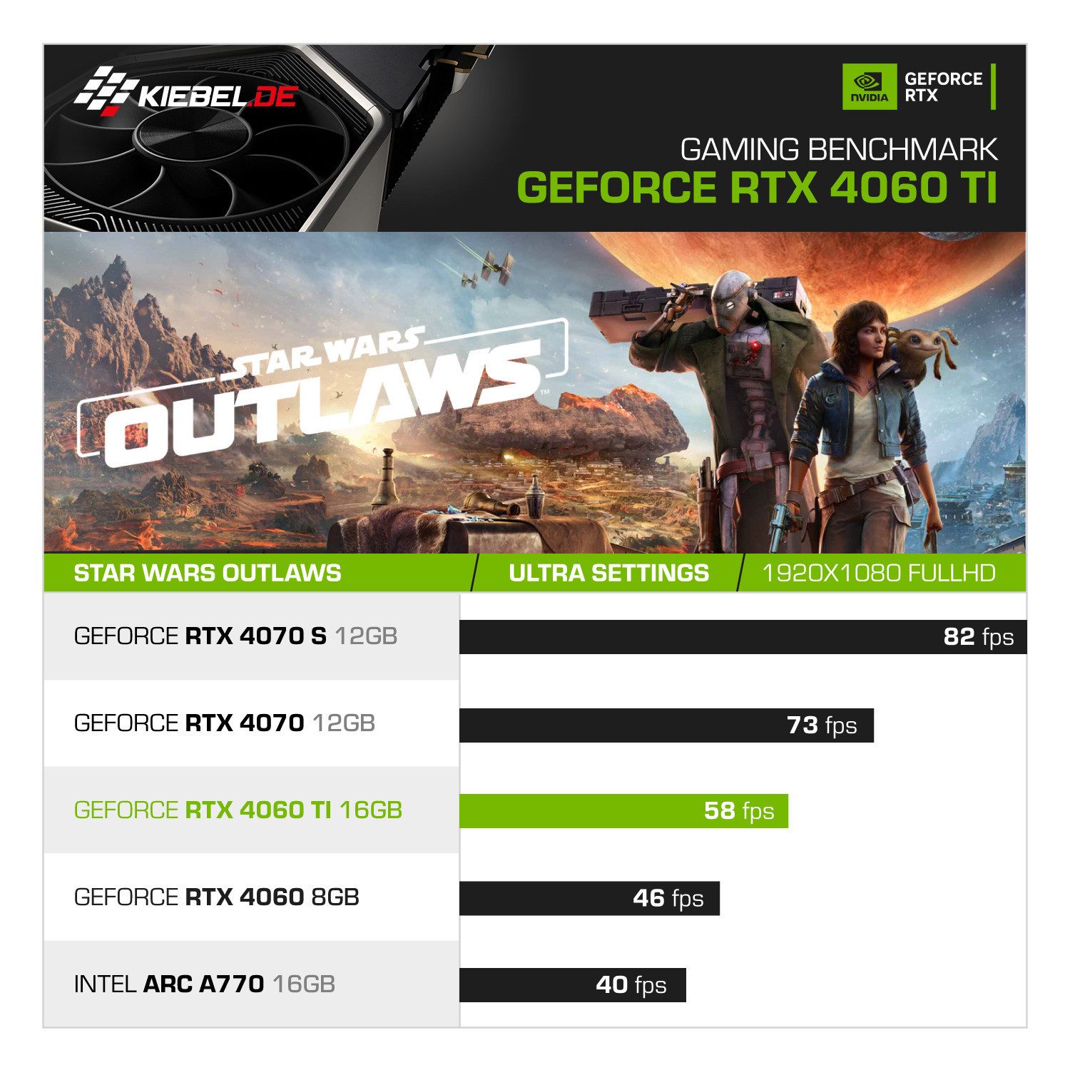 Kiebel Raptor IX Gaming-PC (AMD Ryzen 7 AMD Ryzen 7 9700X, RTX 5060 Ti, 32 GB RAM, 1000 GB SSD, Luftkühlung, WLAN, ARGB-Beleuchtung)