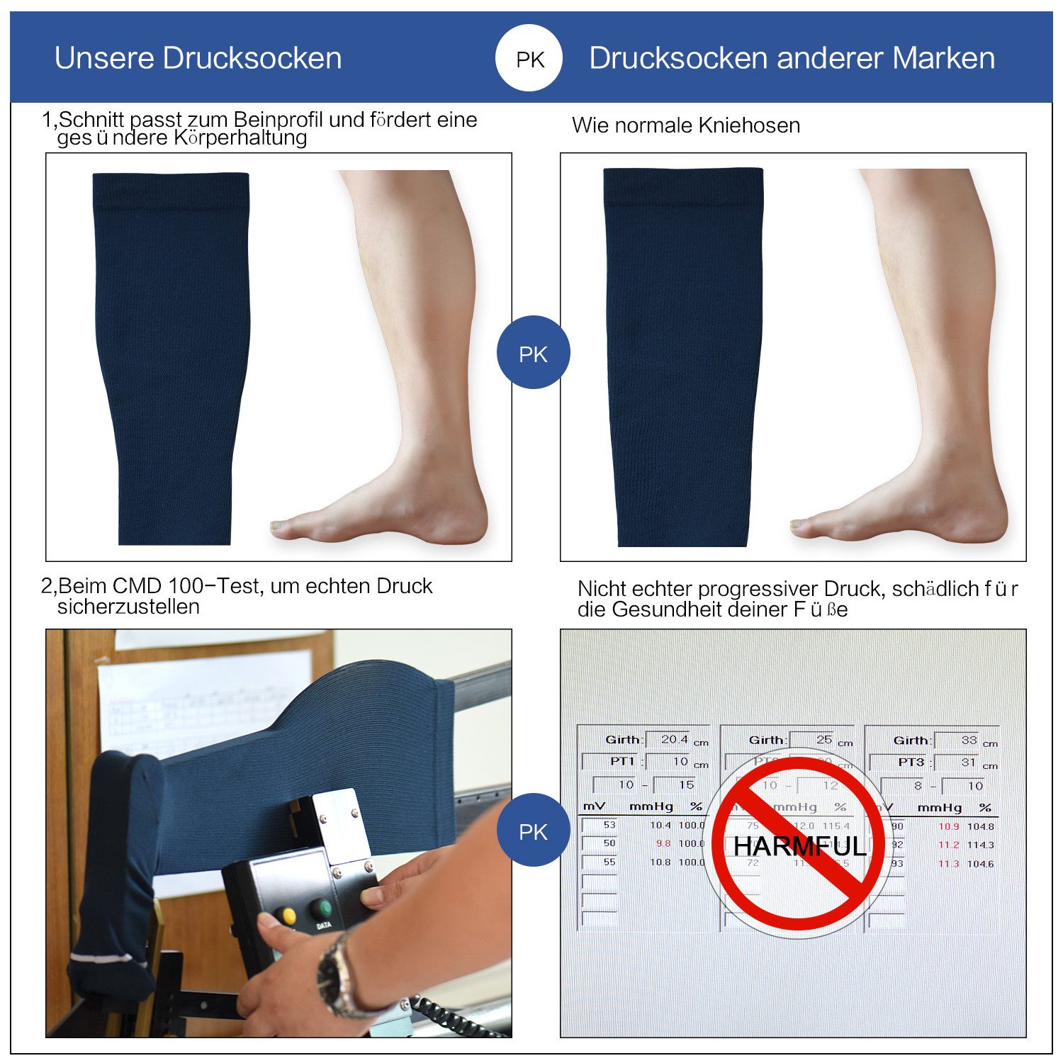 RAIKOU Kompressionsstrümpfe Klasse 1 Damen & Herren Stützkniestrümpfe 3 Paar (3er-Pack, 3 Paar-Pack) Atmungsaktiv,Kompression,Alltag,Sport,Reisen