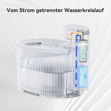 AstroPet Trinkbrunnen 2,5L, Batteriebetriebener, Kabelloser Katzenbrunnen mit Sensor