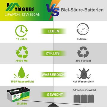 GLIESE 12,8-V-Batterie, 150AH/300AH, höhere Qualität Notfall-Batterie Solarakkus