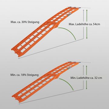 TRUTZHOLM Auffahrrampe TRUTZHOLM 1 x Auffahrrampe klappbar 180 cm Traglast 340 kg Alu orange (1-St)