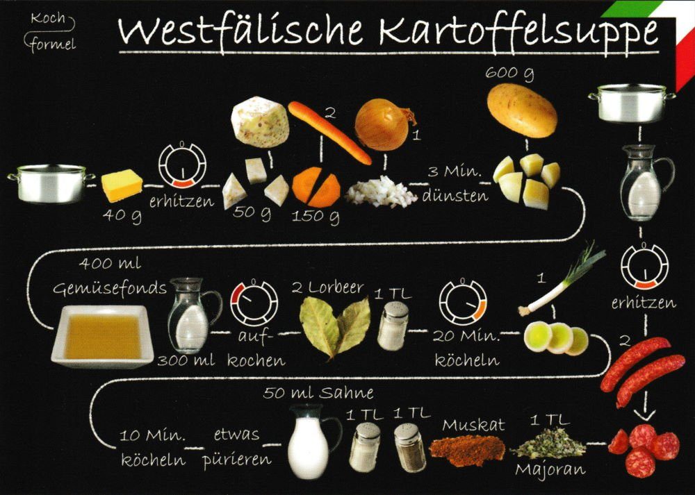 Postkarte Rezept- "Nordrhein-Westfälische Küche: Westfälische Kartoffelsuppe"