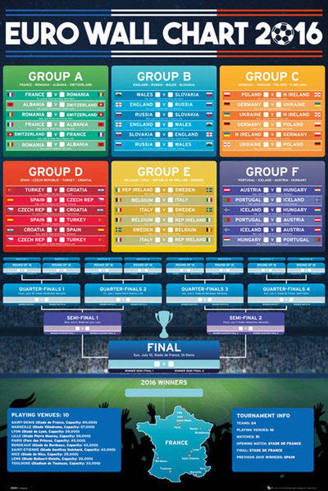 Poster Euro 2016 - Poster - Wall Chart