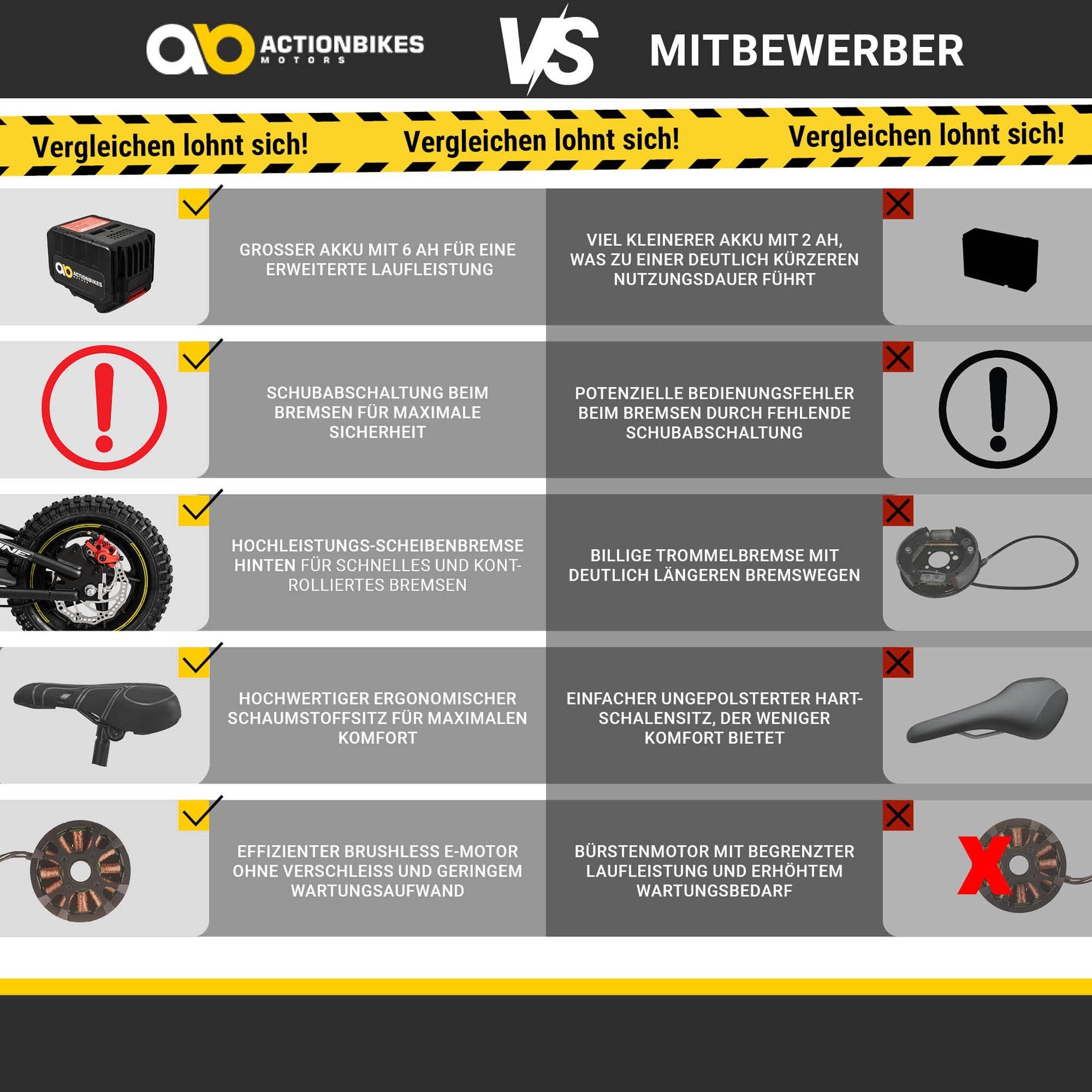 Actionbikes Motors Elektro-Kindermotorrad Kinder 250 W Elektrolaufrad Balance Bike - 3 Geschwindigkeitsstufen, herausnehmbarer Lithium-Ionen-Akku - Scheibenbremsen hinten