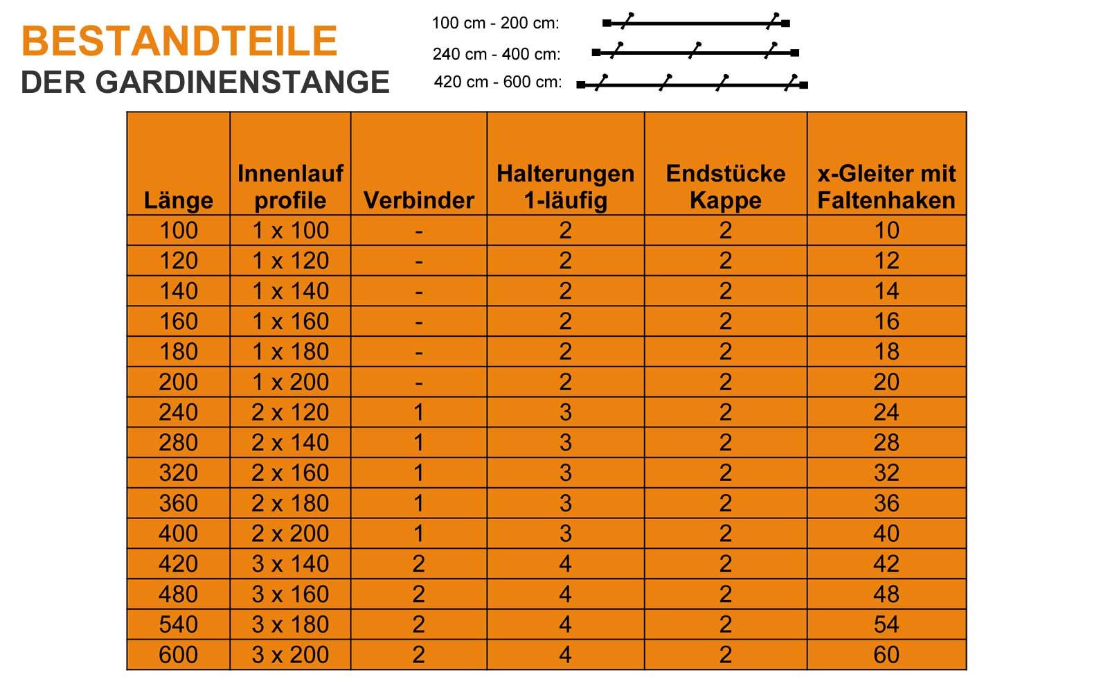iso-design Gardinenstange Innenlauf 20 mm 1-läufig Endstück Kappe Wandabstand 8 cm, Ø 20 mm, 1-läufig, Fixmaß, Wandmontage, Aluminium, Innenlaufprofil mit Metal – Bild 5 von 5