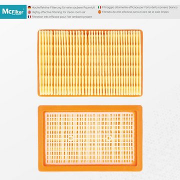 McFilter Ersatzfilter (2 Stück) Lamellenfilter Filter geeignet, Alternative für Kärcher 2.863-005.0