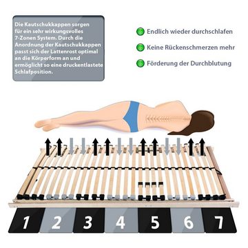 Lattenrost, Coemo, Kopfteil manuell verstellbar, Fußteil manuell verstellbar, ERGO KF 90x200, 7 Zonen, preisgünstiger Bausatz