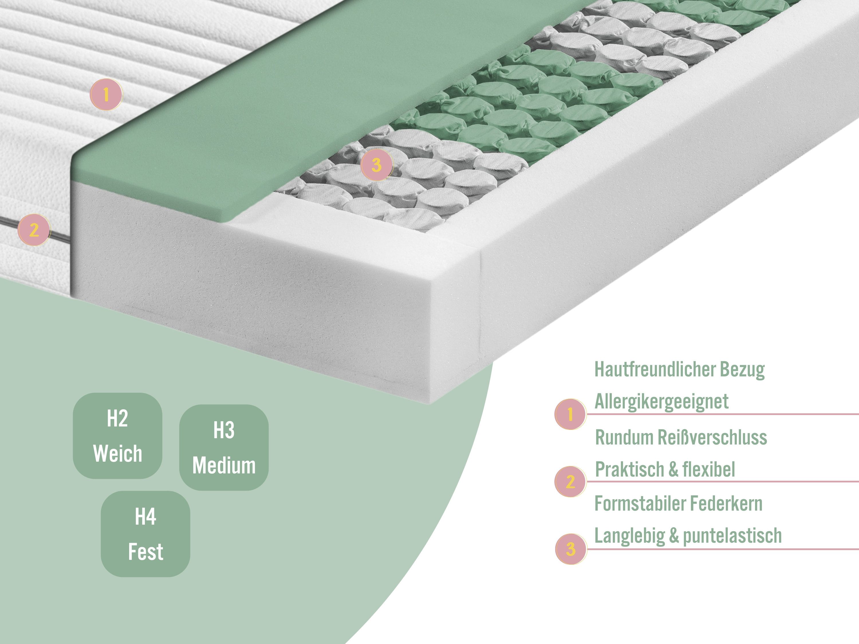 Taschenfederkernmatratze 7-Zonen Federkernmatratze Relax - Matratze ergonomisch, atmungsaktiv, Matratzenheld, 18 cm hoch, verschiedene Größen & Härtegrade - allergikergeeignet