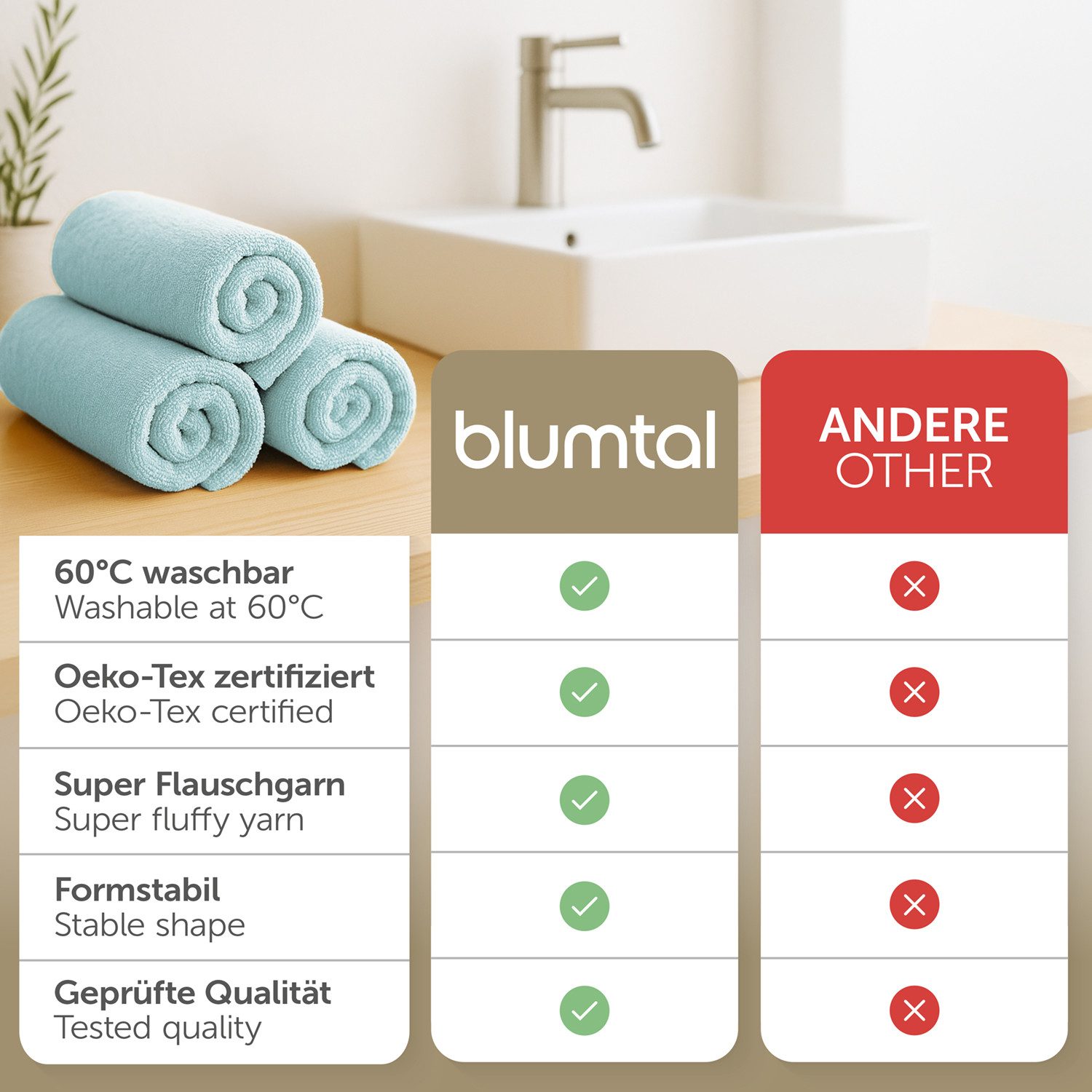 Blumtal Handtuch Set Premium 4/6-tlg. Frottier Dusch- (70x140 cm) & Handtuch (50x100 cm), Frottee (Set, 4-St), 100% Baumwolle, Oeko-TEX Zertifiziert – Bild 3 von 5