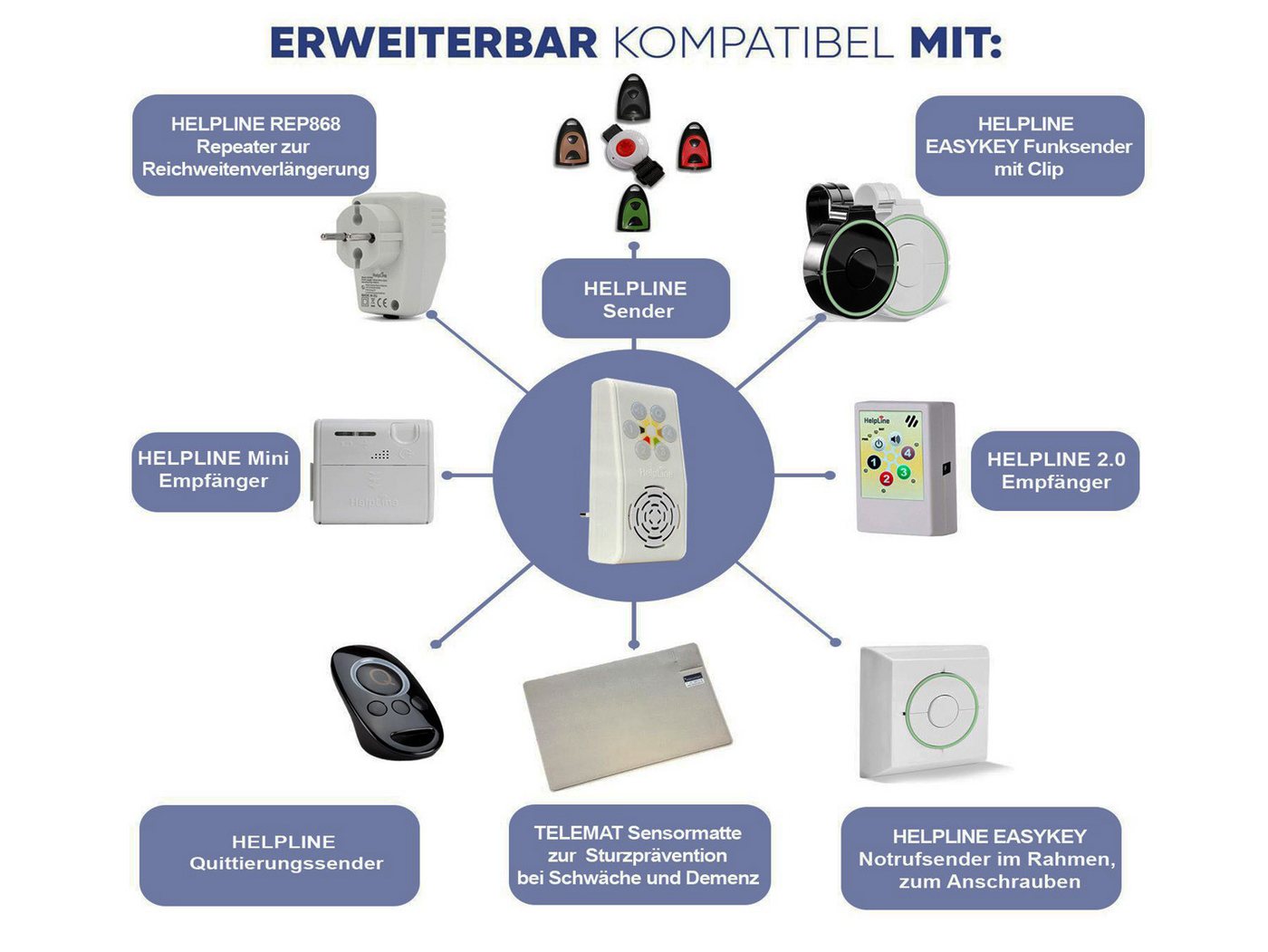 Thumbnail - HelpLine by Eiflaender & Soehne Zubehör Kompatible HelpLine Empfänger Alarmanlage