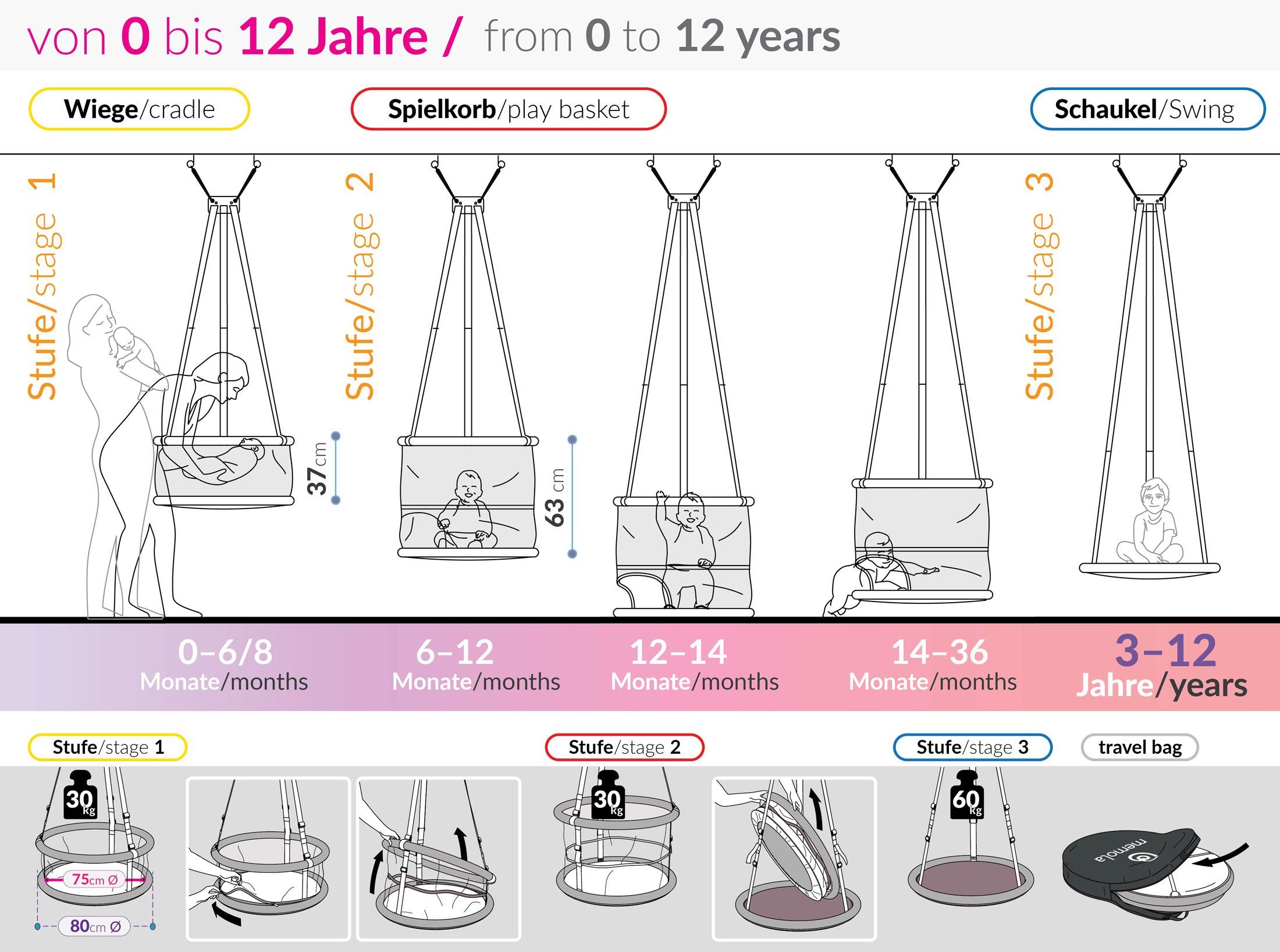 aus 0-12 Schaukel), Entwicklungshilfe: Memola Laufstall, und 3-in-1 Babyschaukel und (1-tlg), Babywiege Einschlaf- Baby (Wiege, Jahre CLASSIC Mitwachsend der EU!