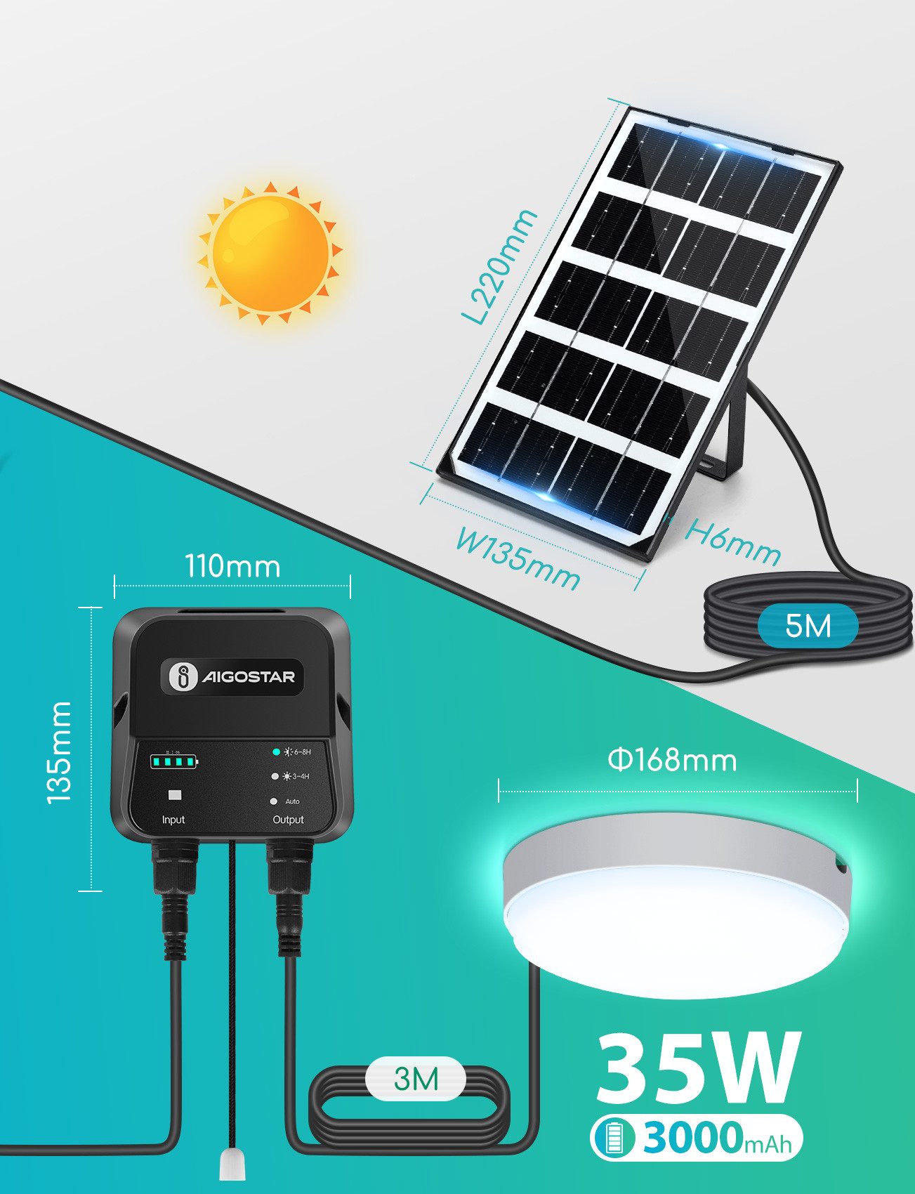 Aigostar LED Solarleuchte Solarlampe Decke Außen LED Solar Deckenleuchte Outdoor, mit 8m Kabel, Zugschalter, LED fest integriert, Kaltweißes Licht