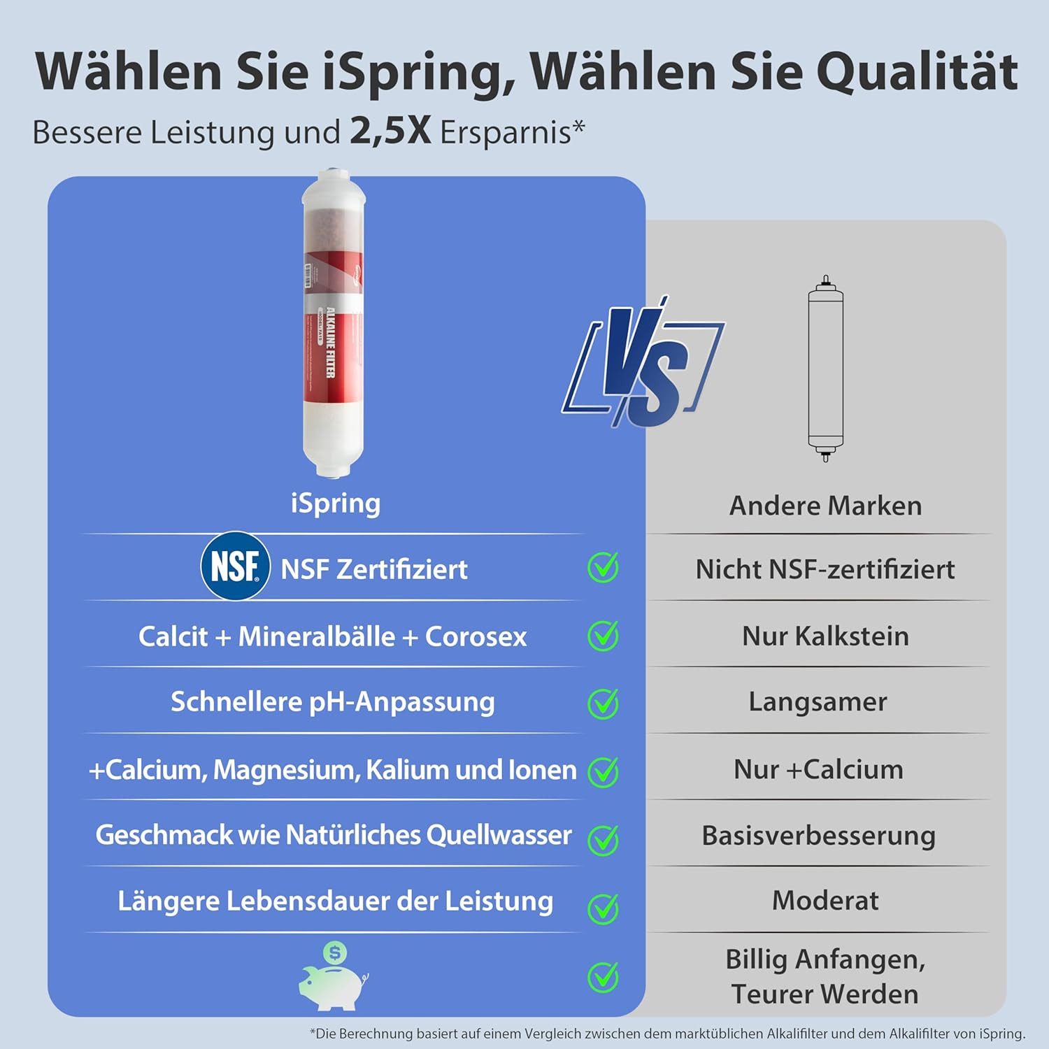 iSpring Ersatzfilter FA15 Alkalisierende Mineralpatrone für RO-Anlagen, 25 cm, mit Calcit & Mineralkugeln – Bild 3 von 5