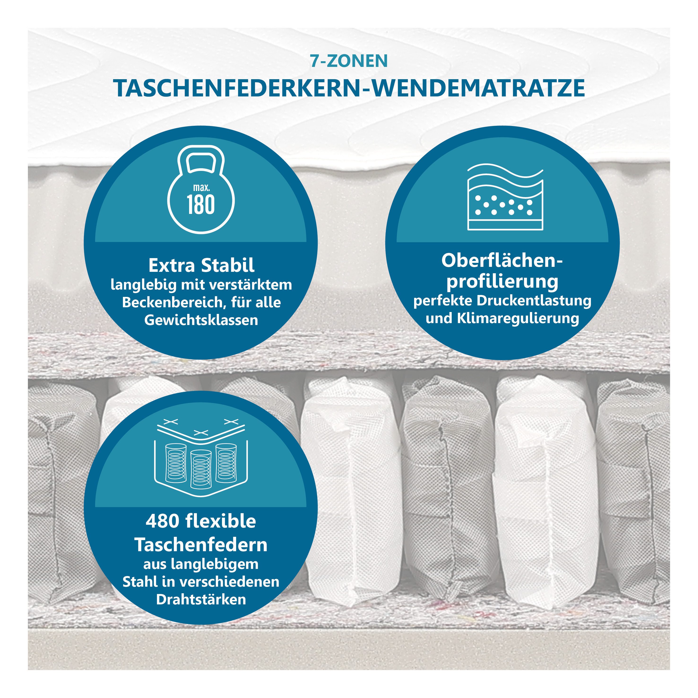 Taschenfederkernmatratze Matratze,7 Zonen, Federkernmatratze, zwei Liegeseiten, Beco, 22 cm hoch, Maxima Plus, 90x200 cm in H3 von Stiftung Warentest "GUT (1,8) – Bild 3 von 5