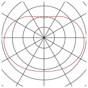 SLV Hängeleuchte Harmonische Pendelleuchte Rotoball 40 in weiß / silbergrau, Ø 400 mm, keine Angabe, Leuchtmittel enthalten: Nein, warmweiss, Hängeleuchte, Pendellampe, Pendelleuchte