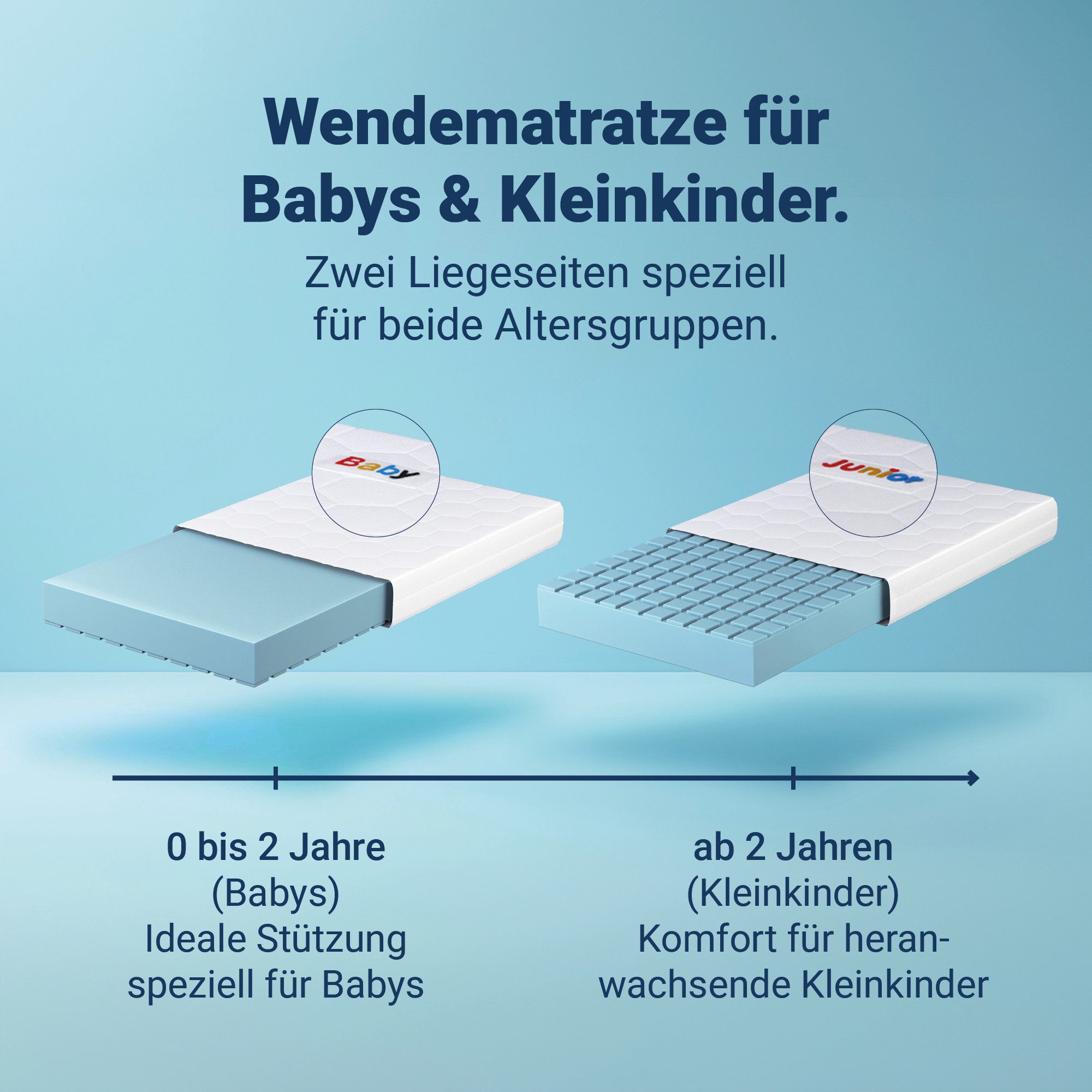 Kindermatratze Betten-ABC Mini-Duo – mit Baby- und Kleinkindseite, Betten-ABC, 12 cm hoch, Babyseite: bis ca. 1 1/2 - 2 Jahren, Juniorseite: ab ca. 2 Jahren