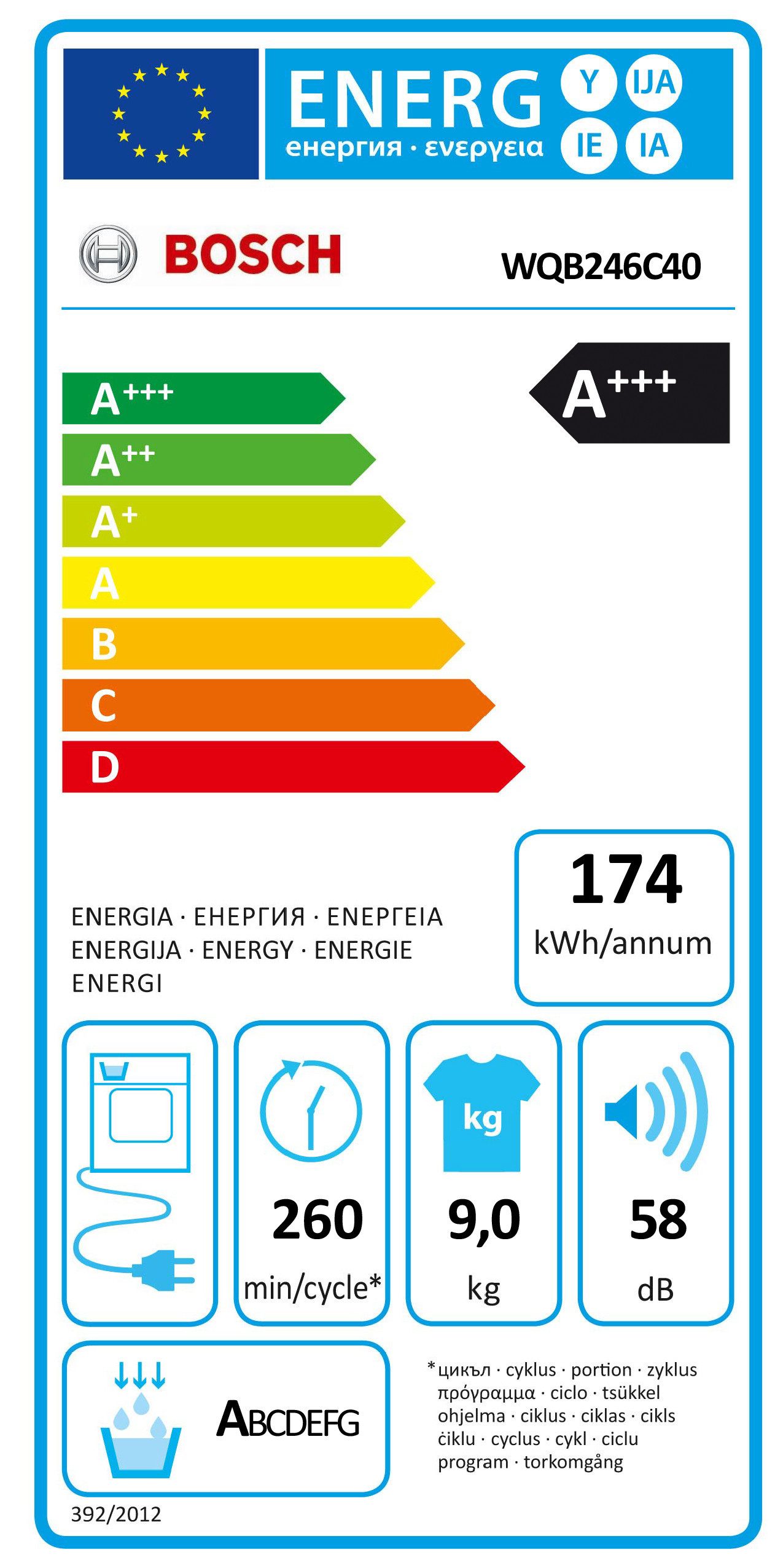 Energieeffizienzklasse: 