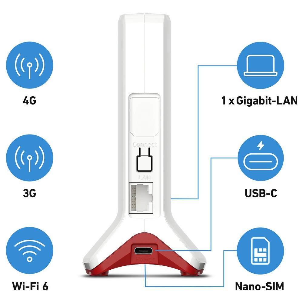 Fritz! Box 6825 4G WLAN Router mit Modem Integriertes Modem: LTE 2.4 ...