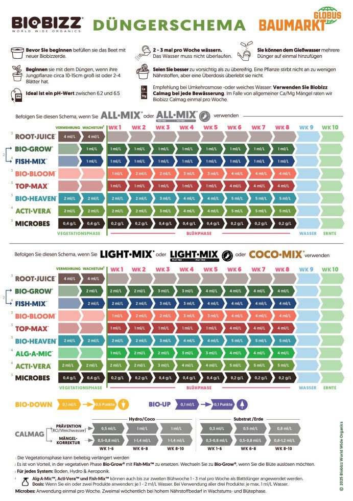 Biobizz Pflanzendünger BioBizz Grow Starters Pack günstig online kaufen