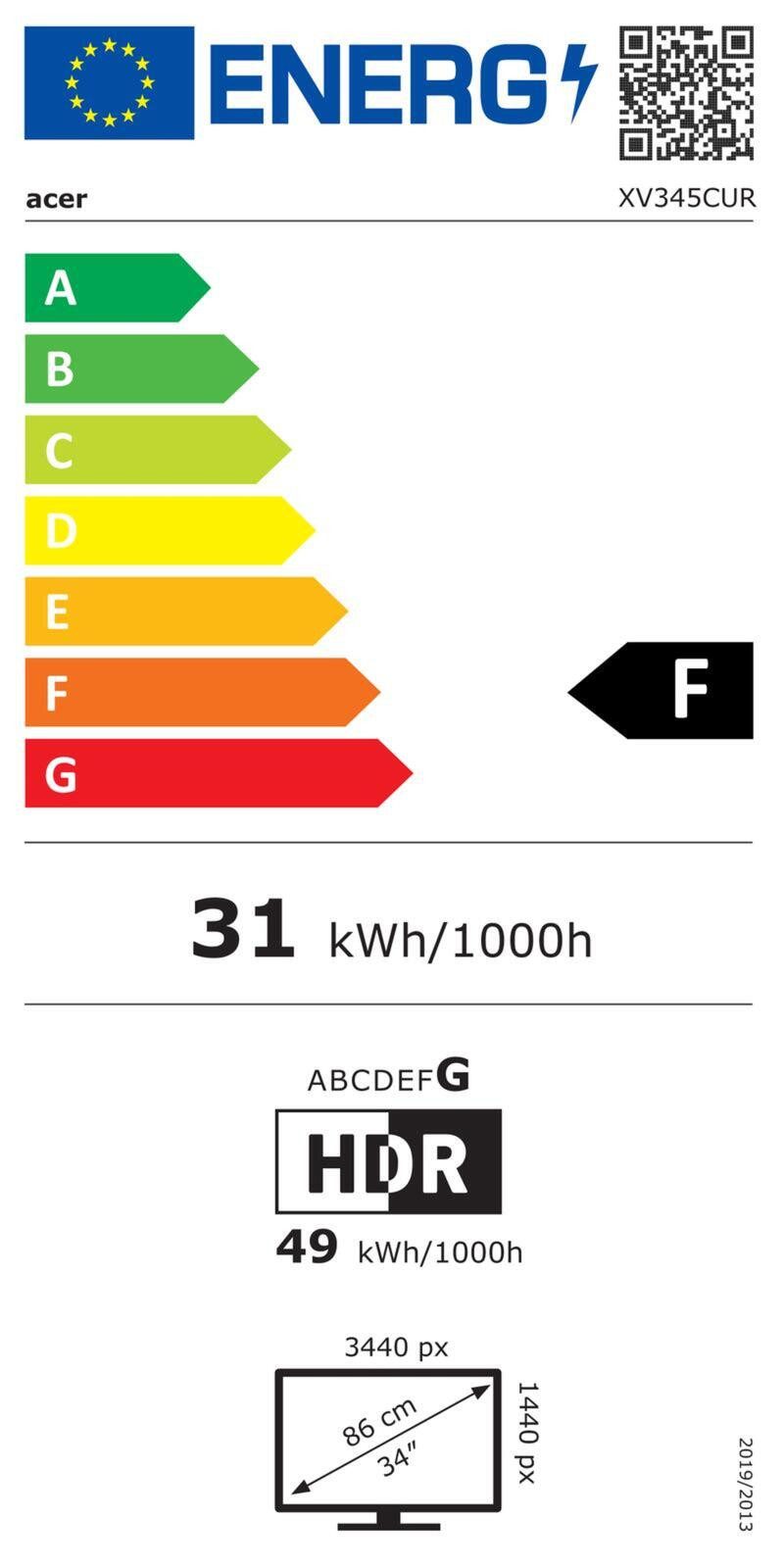 Energieeffizienzklasse: 