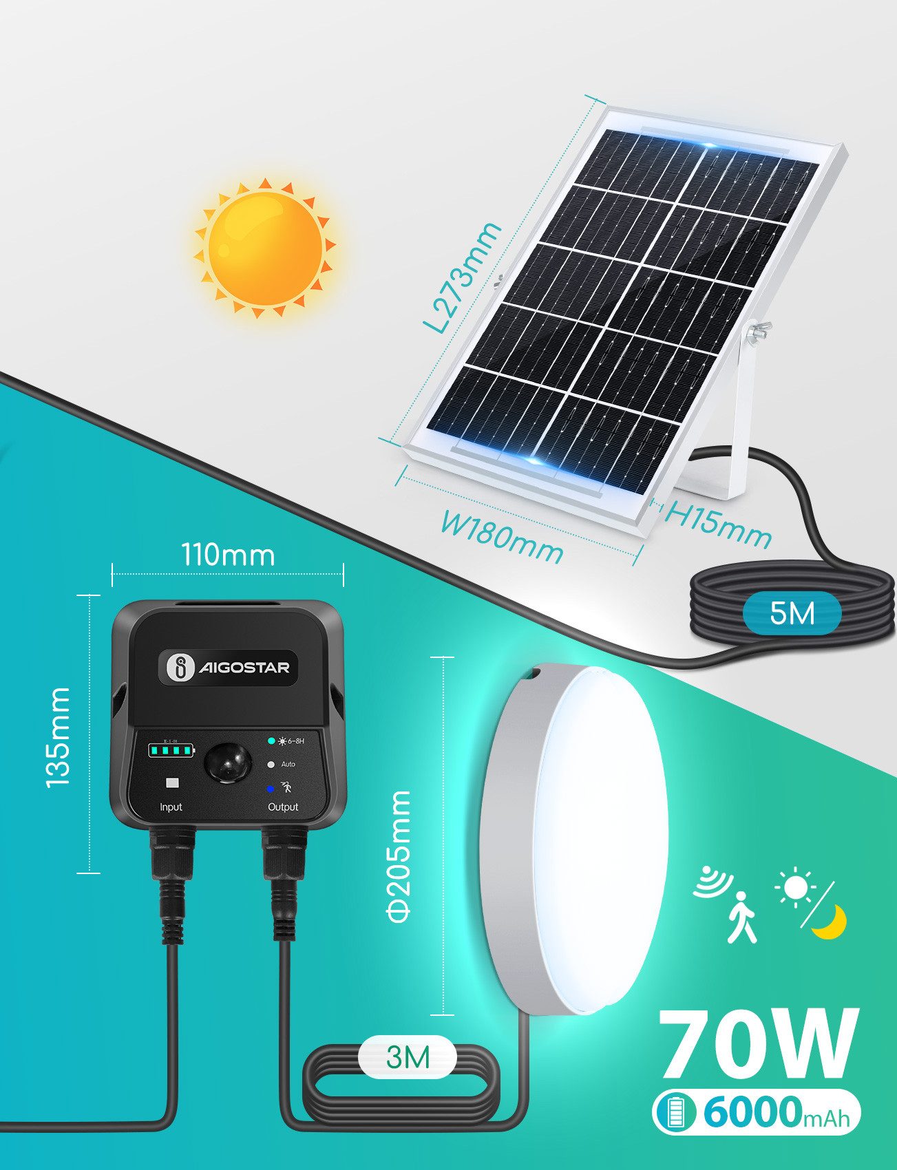 Aigostar LED Solarleuchte Solarlampe Decke Außen LED Solar Deckenleuchte Outdoor, mit 8m Kabel, Sensorschalter, LED fest integriert, Kaltweißes Licht