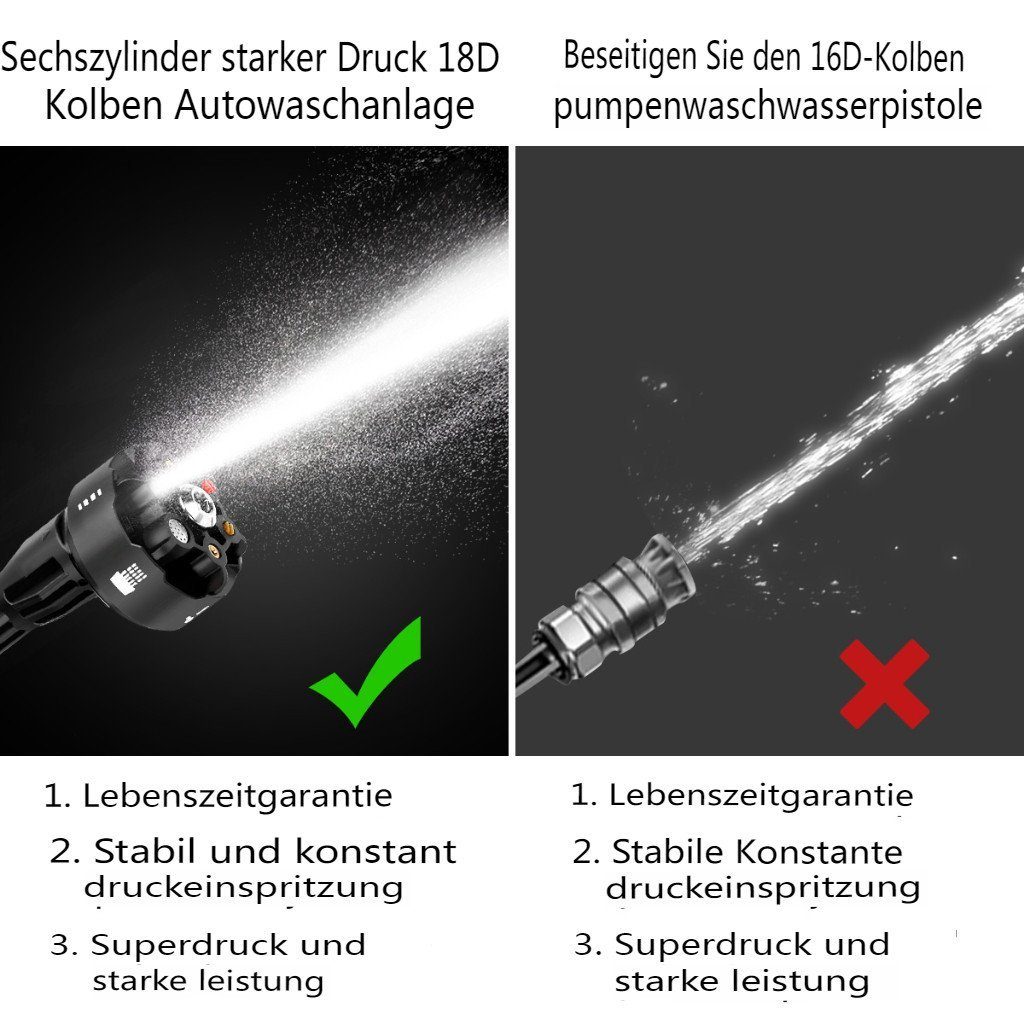 AUTSOME Hochdruckreiniger, Hochdruckpistole ohne 21V Akku 5 l/min