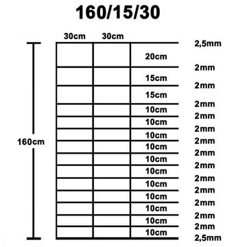 vidaXL Gartenzaun Gartenzaun Verzinkter Stahl 50x1,6 m Silbern, (1-St)