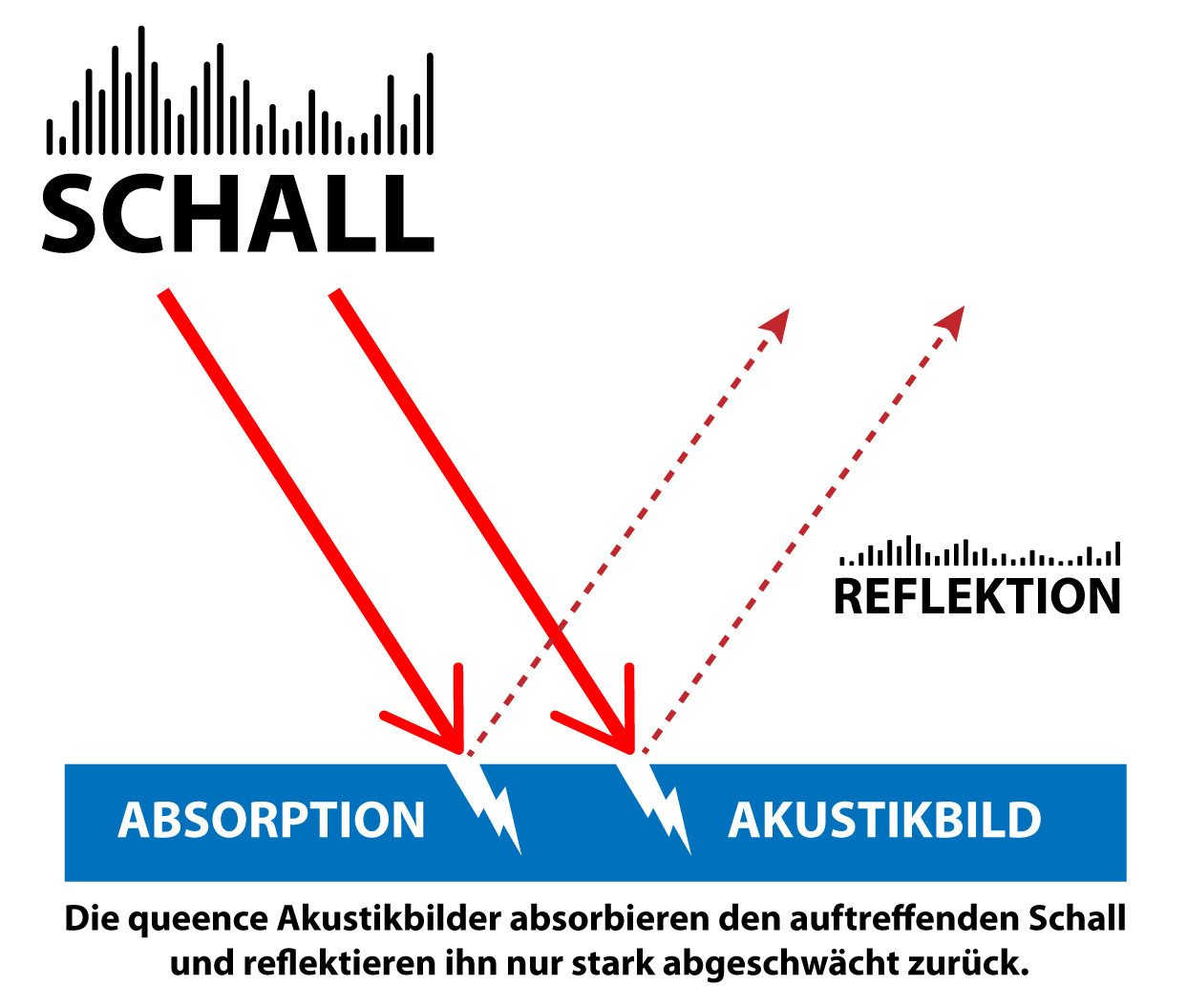 queence XXL-Wandbild Akustikbild Palm Springs USA - Kalifornien, Amerika, Bilder von Amerika, Palmen (1 St), Einfache Akustiklösung ohne Baumaßnahme, Schalldämmung, Paneele