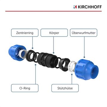 Kirchhoff Schlauchverbinder, für HDPE Rohr, 25 mm