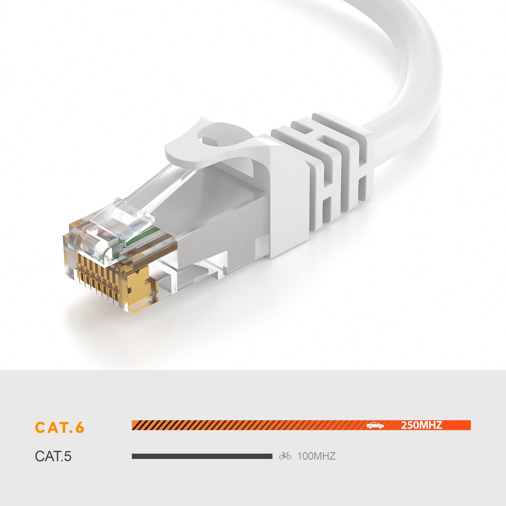 JAMEGA CAT 6 Patchkabel RJ45 Rohkabel LAN Kabel Ethernet Netzwerkkabel LAN-Kabel, CAT.6, RJ-45 Stecker (Ethernet) (150 cm)