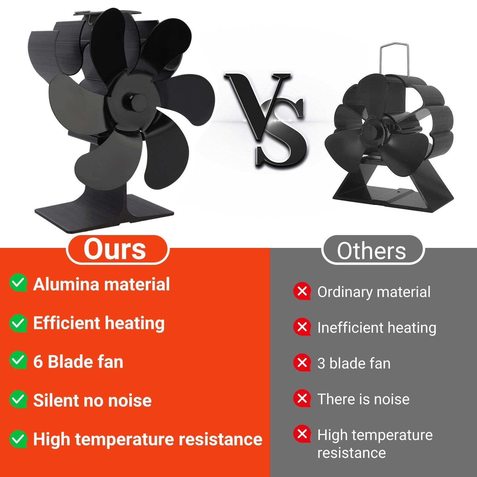 Rutaqian Heizkörperventilator Kaminventilator, 6 Strom, Ohne Kamin für Betrieb, Ofenventilator Effiziente Wärmeverteilung Holzbrenner Flügel Leiser und