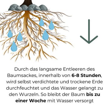 GarPet Gießkanne 12x Baum Bewässerungs Sack mit Speziell Düsen und Schlauch Gieß Beutel
