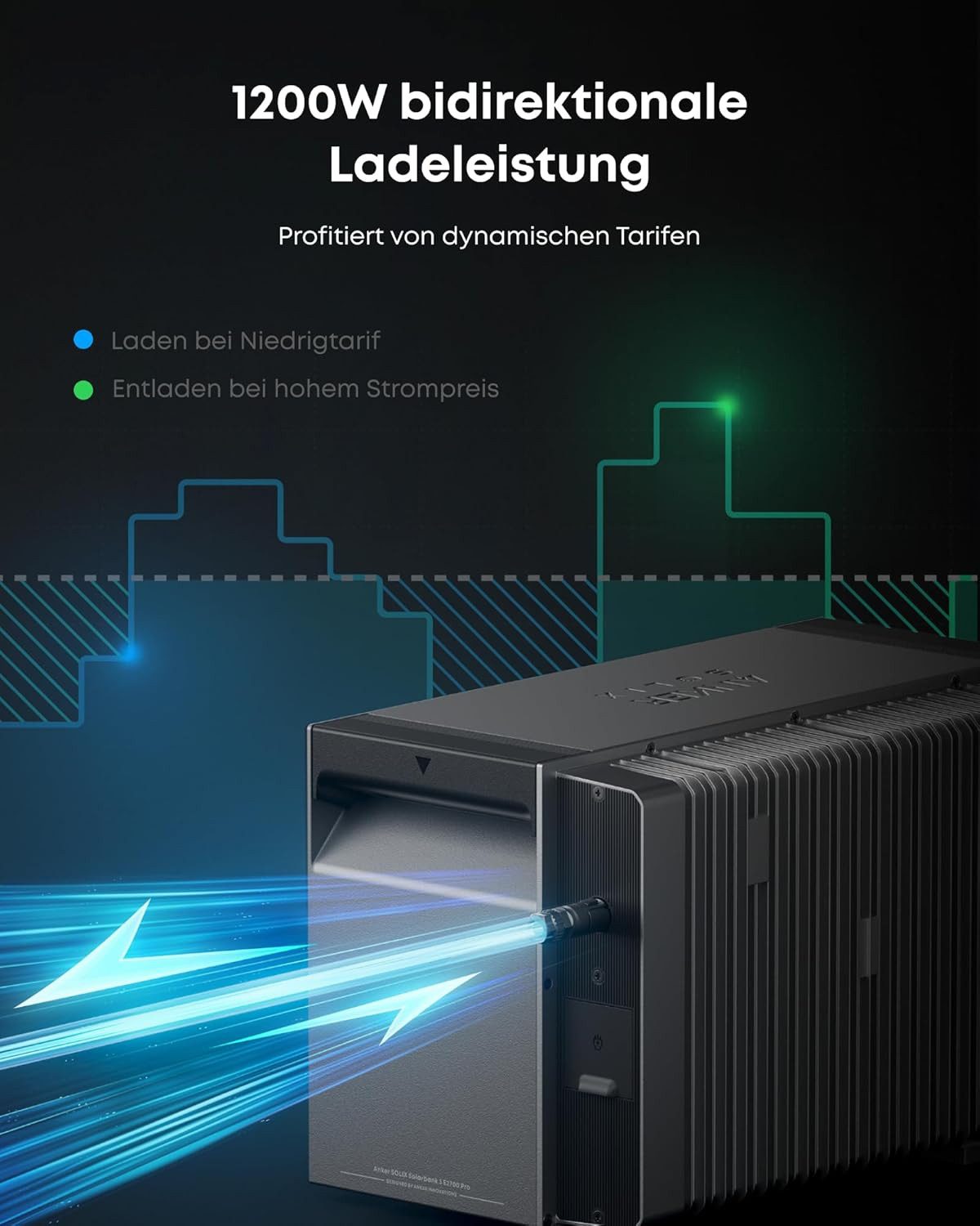 Anker Solaranlage Anker SOLIX Solarbank 3 E2700 Pro, Balkonkraftwerk mit Speicher