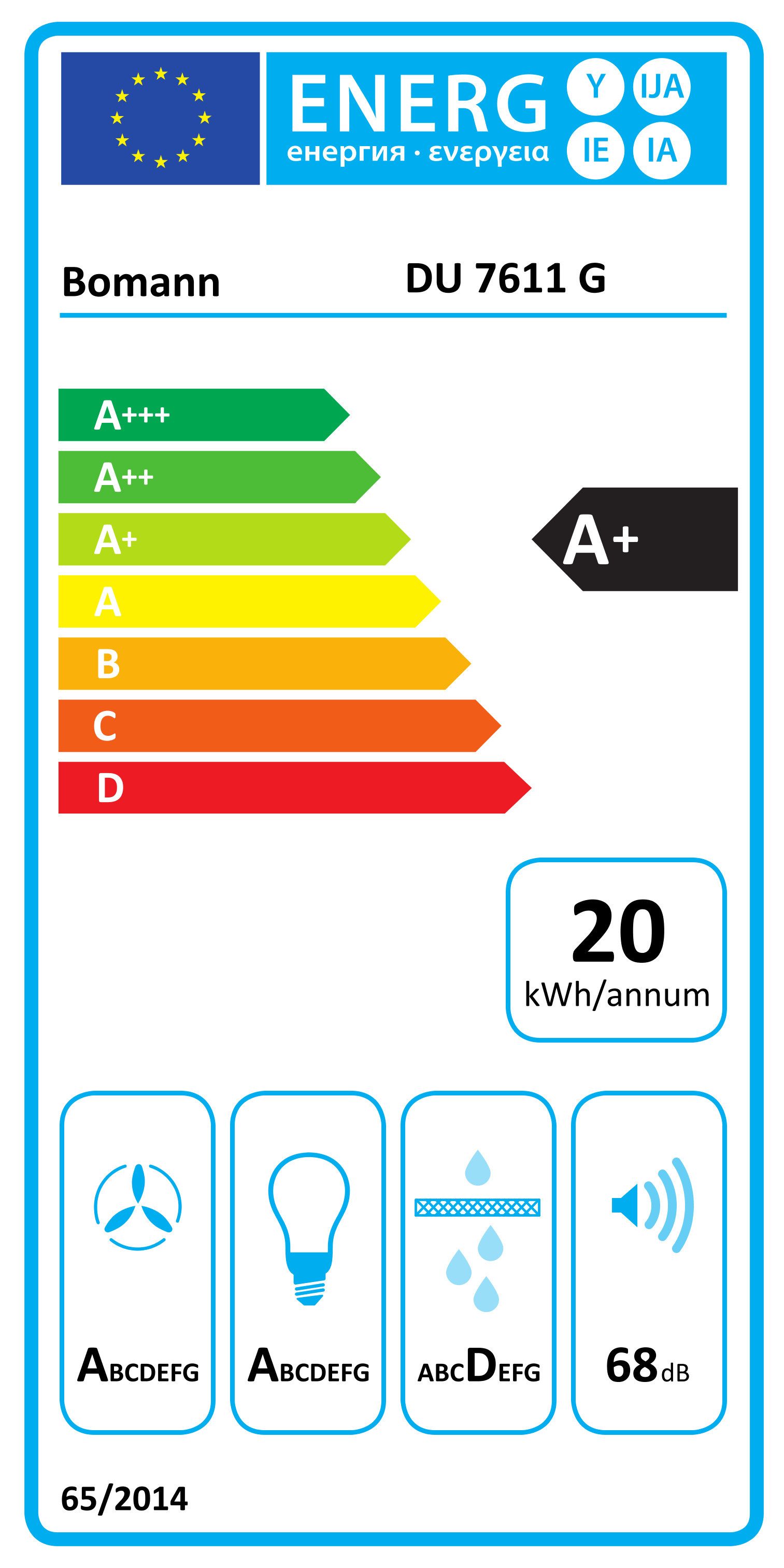 Energieeffizienzklasse: 