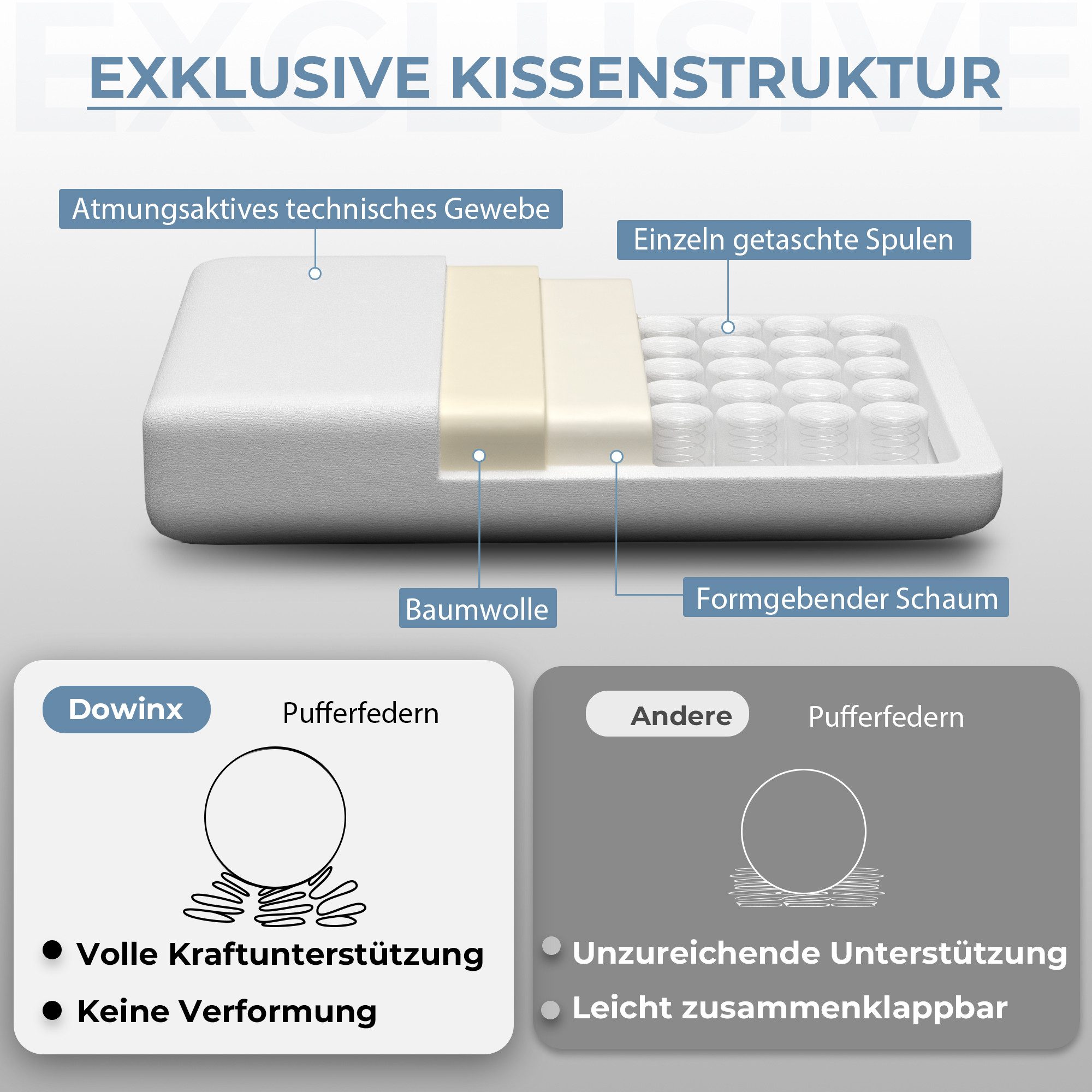 Dowinx Gaming-Stuhl Stoff mit Taschenfederkissen (Packung), Ergonomischer Gaming Sessel mit Massagefunktion