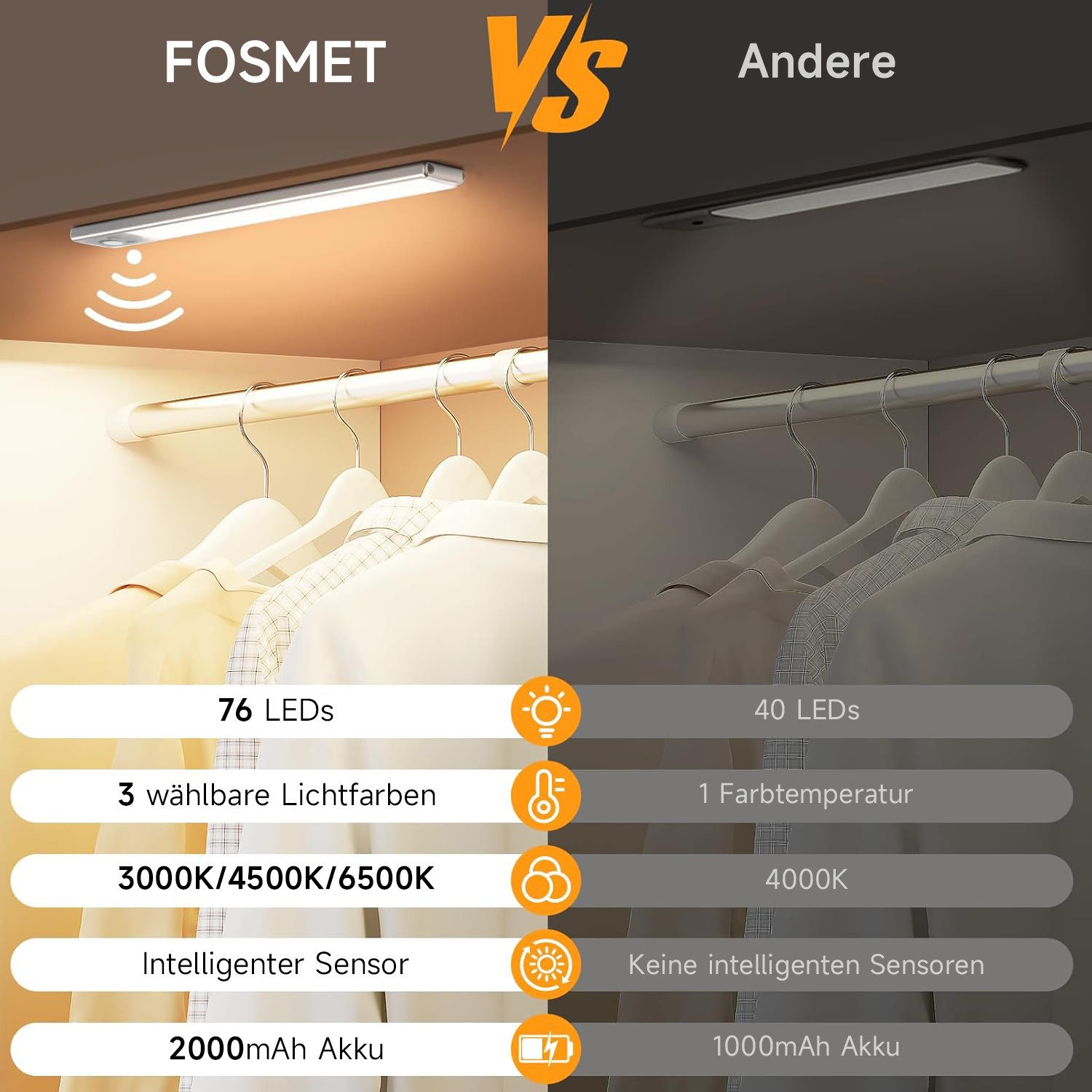 FOSMET LED Unterbauleuchte LED Unterbauleuchte mit Bewegungsmelder-88 LEDs/ günstig online kaufen