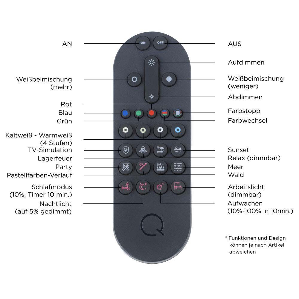 dimmbar, Dimmfunktion, getrennt schaltbar Q-ALTA Leuchtmittel, Smart LED Neuhaus CCT-Farbtemperaturregelung, Smart Home, Deckenlampe LED-Leuchte Smarte CCT Home, mit Lichtfarbwechsel, Paul Memoryfunktion,