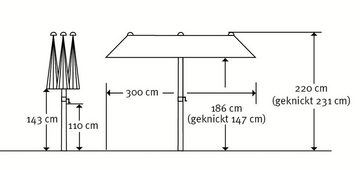 Schneider Schirme Balkonschirm Salerno, LxB: 300x150 cm, mit Schutzhülle, ohne Schirmständer