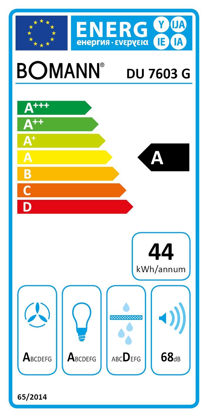 Energieeffizienzklasse: 