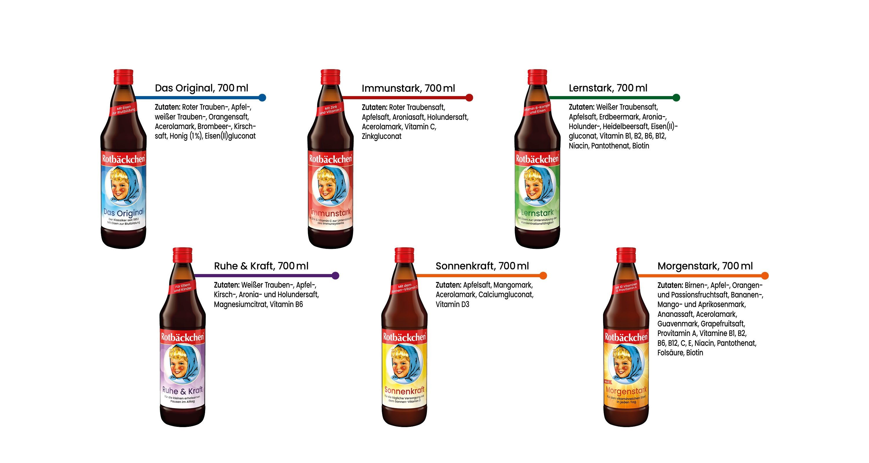 Haus Rabenhorst Saft ROTBÄCKCHEN Lieblingssäfte 6er Pack (6 x 700 ml), 0,7 l, 700 ml, 6 St. (Packung)