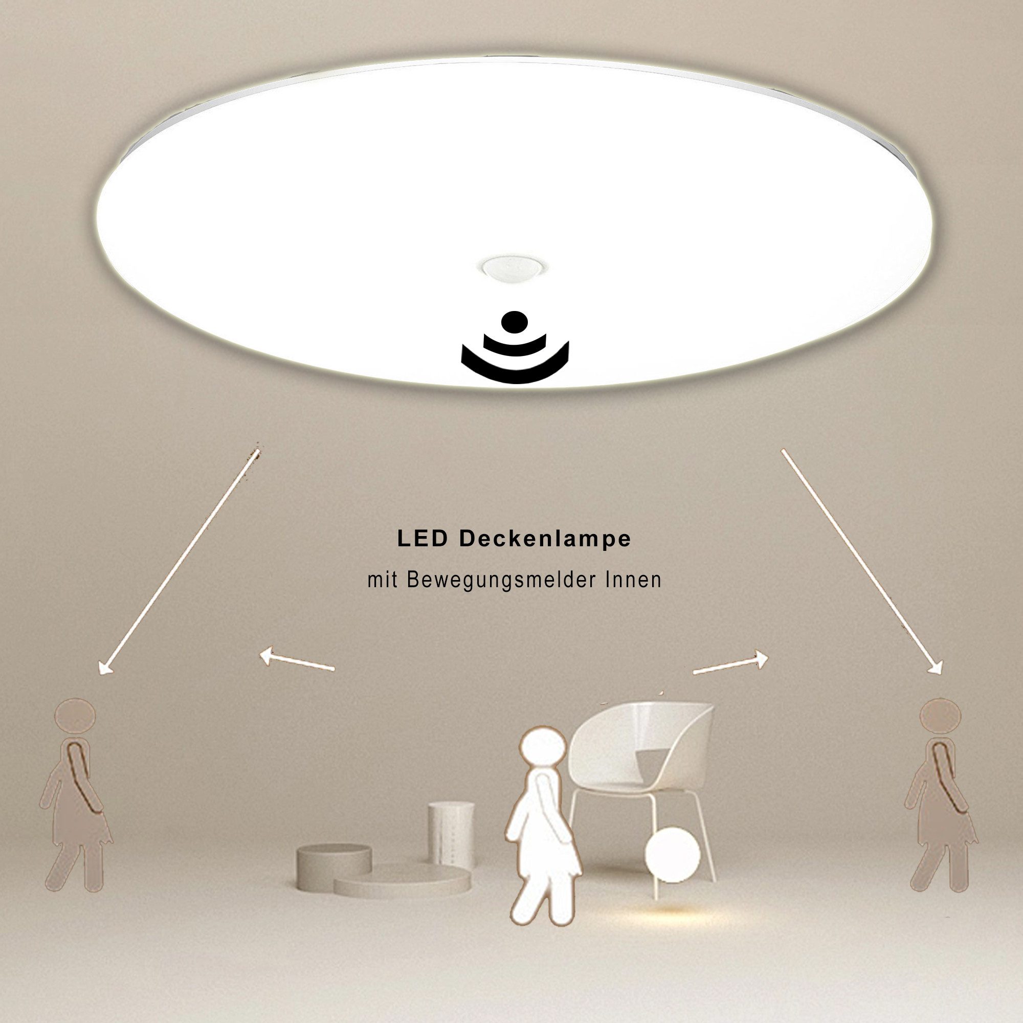 ibettertec Deckenleuchten LED Deckenlampe Flach Rund günstig online kaufen