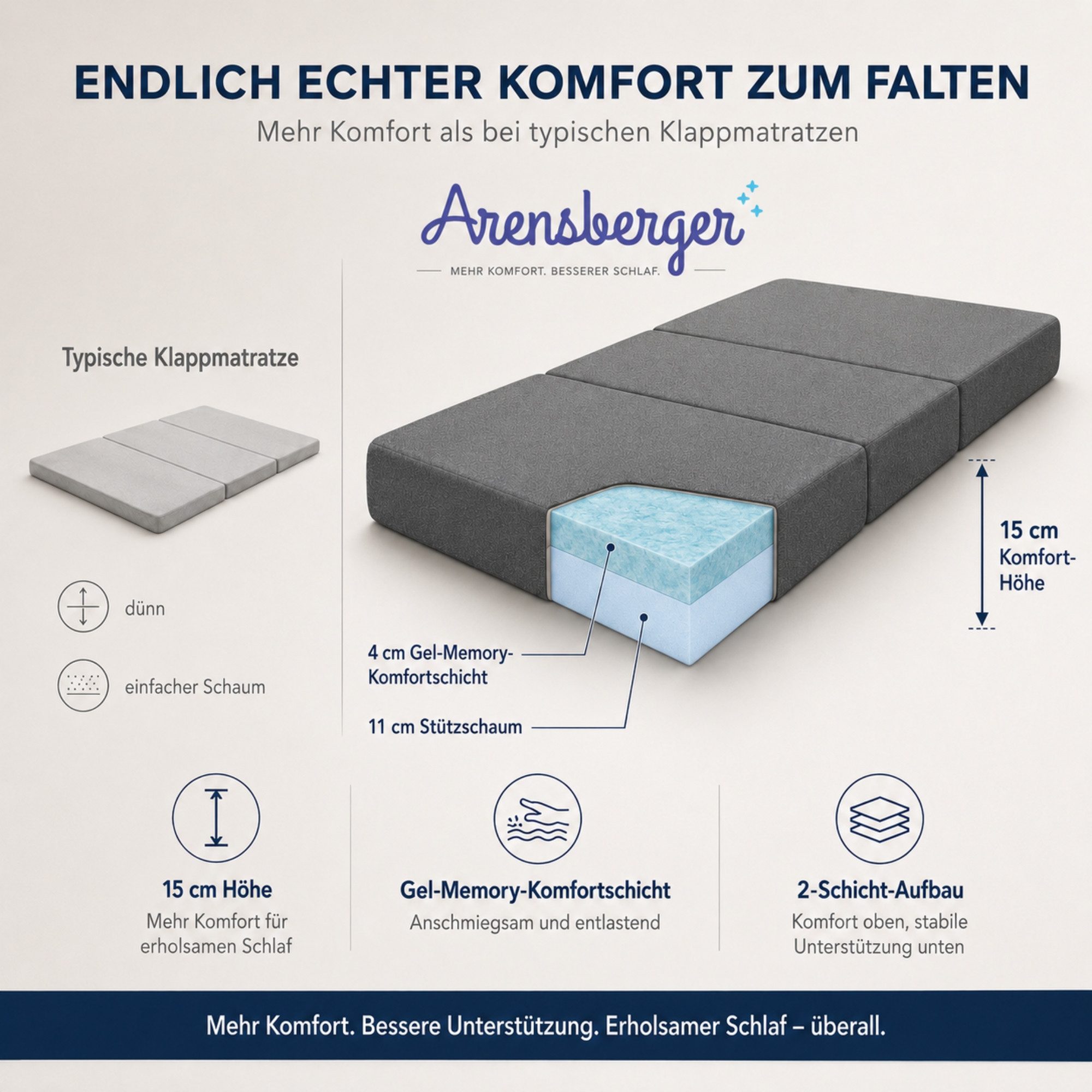 Klappmatratze LUISA Gästematratze, 3-fach faltbar, Gel Memory Foam, 15 cm hoch, Arensberger, 15 cm hoch, (90 x 200 cm, 90x200cm), 3 Schichten, Tragetasche, platzsparend, 90x200 140x200 & mehr