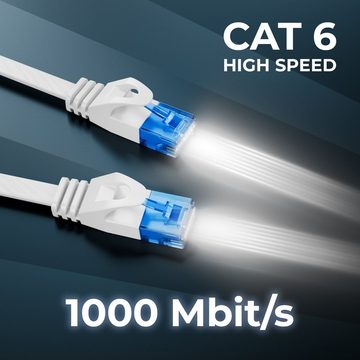 deleyCON deleyCON 5m CAT6 flaches Patchkabel Flachkabel Netzwerkkabel LAN LAN-Kabel