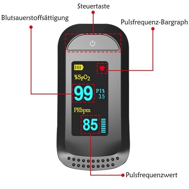 7Magic Pulsoximeter PO 40 Fingerpulsoximeter, mit Halteband und Batterien, Messung von Sauerstoffsättigung (SpO), Herzfrequenz (Puls) und Perfusions Index (PI), schmerzfreie Anwendung, Farbdisplay