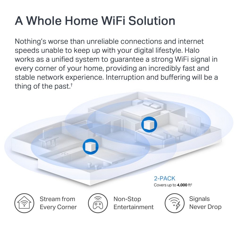 tp-link Mercusys Halo H1500X AX1500 Whole Home Mesh-System Wi-Fi 6 2er Pack WLAN-Router