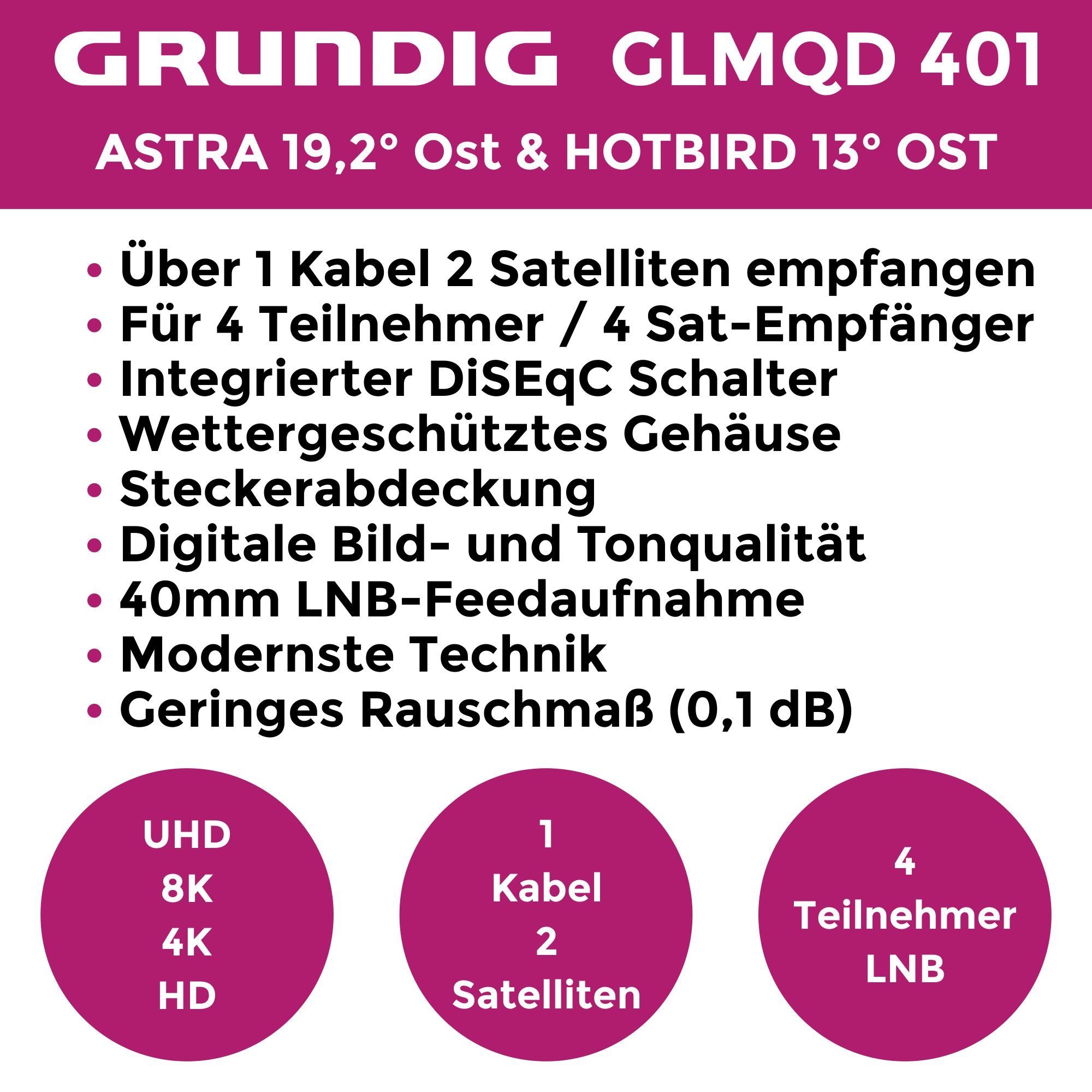 Aufdrehhilfe Monoblock-LNB 401 Teilnehmer - Quad Gummitülle) mit Satelliten Hotbird & (4 + Astra GLMQD GSS 2 Monoblock