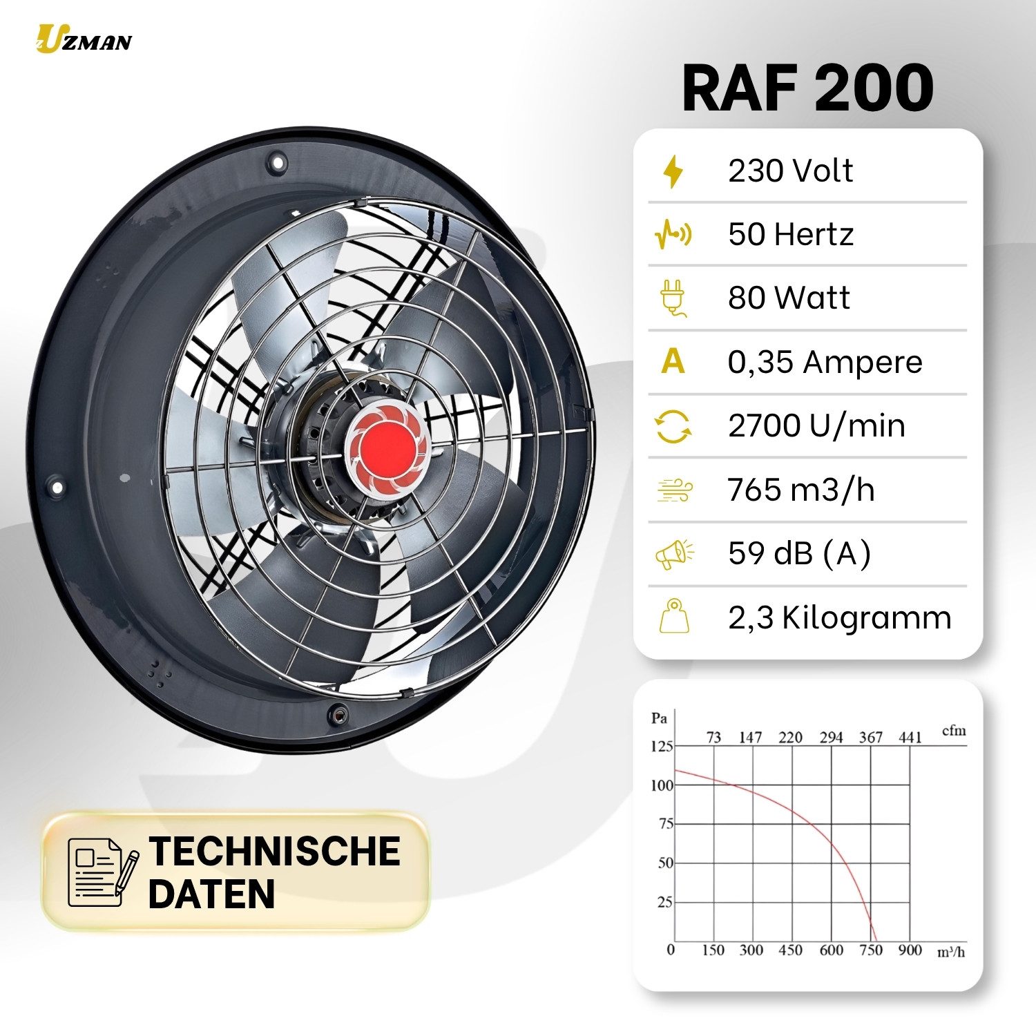Uzman Turboventilator Wandventilator Axialventilator Ventilator 230V – Bild 3 von 5